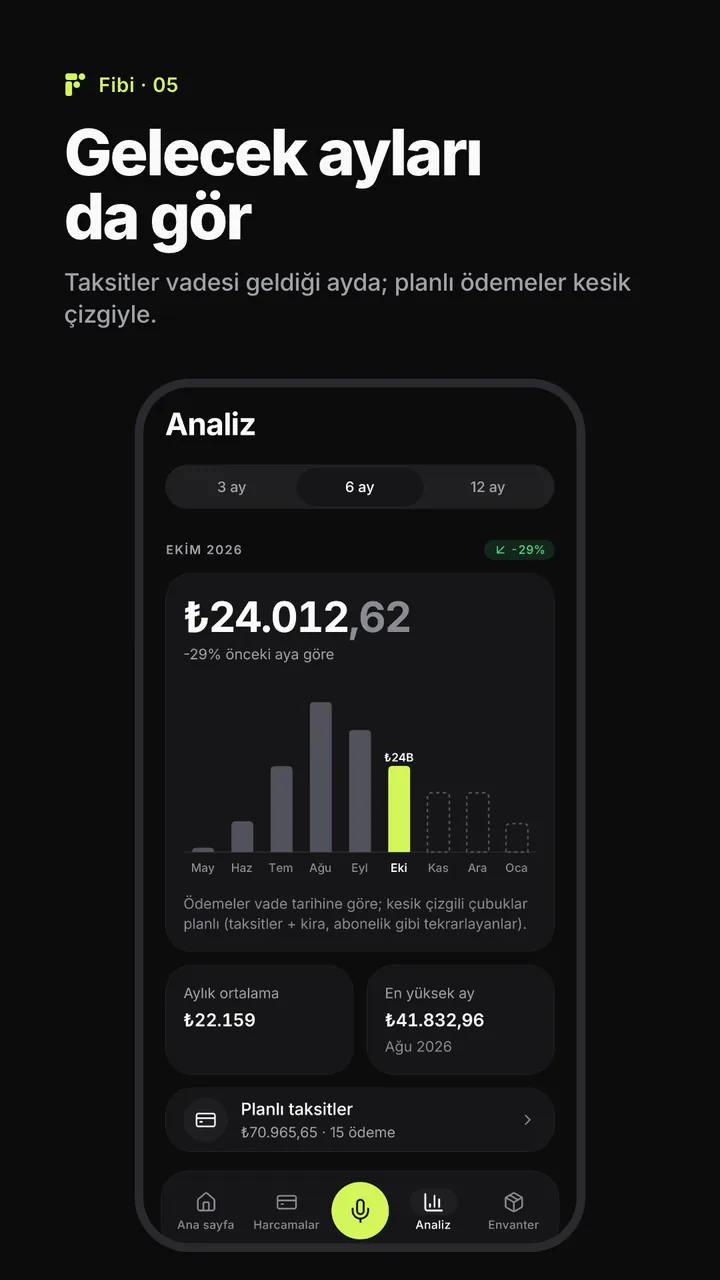 Gelecek ayları da gör