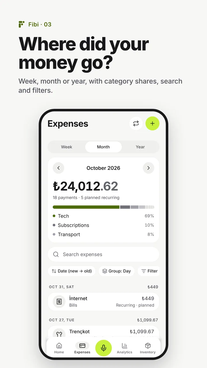 Where did your money go?