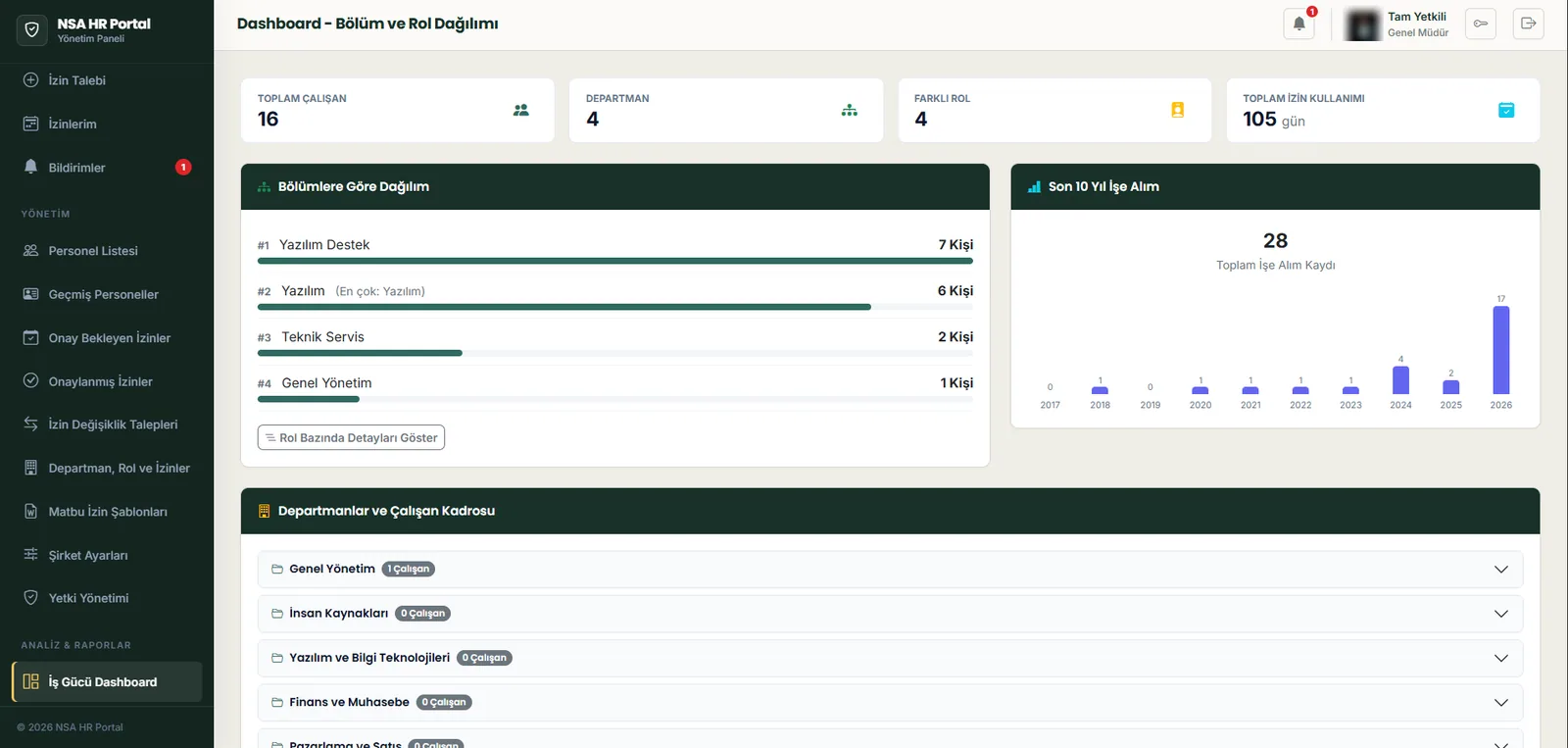 Workforce dashboard with department and role distribution